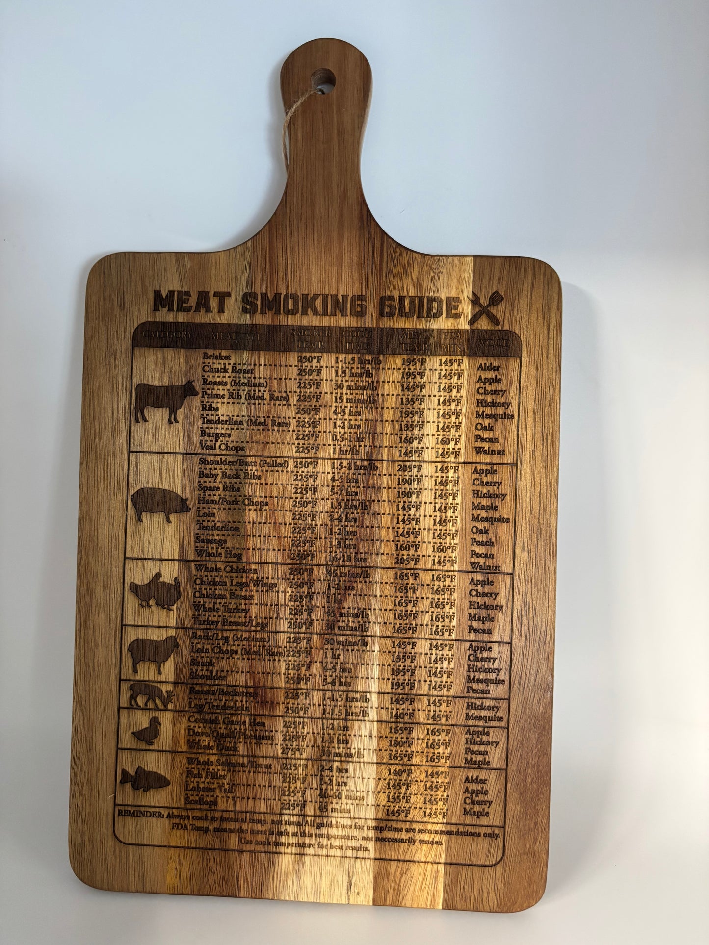 Smoke Chart Cutting Board