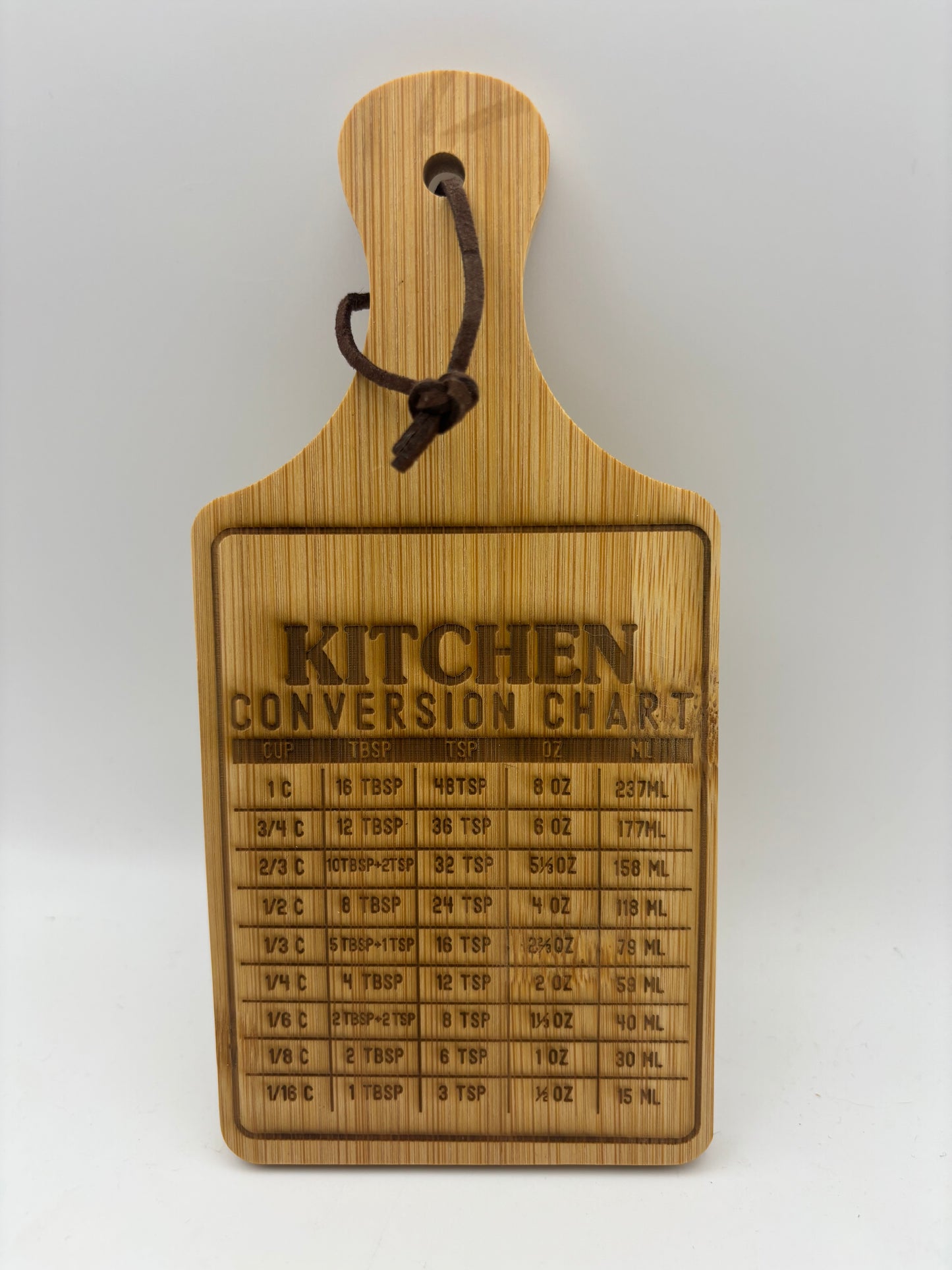 Kitchen conversation chart