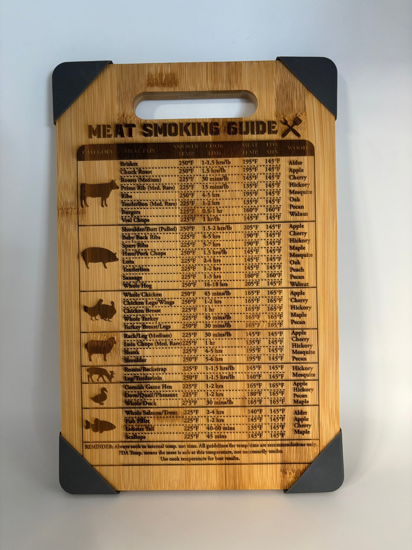 Smoke Chart Cutting Board