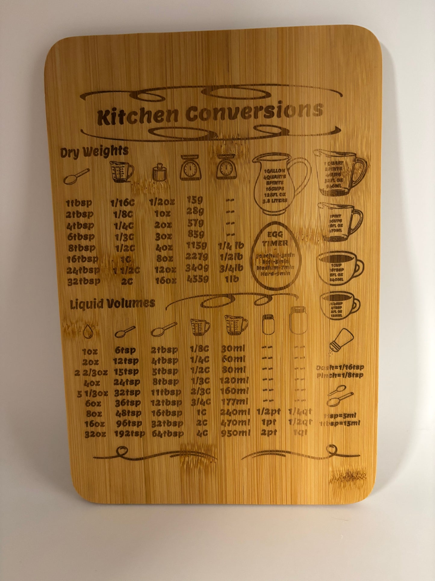Kitchen Conversions
