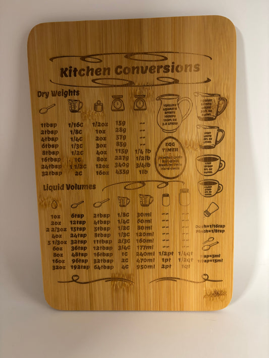 Kitchen Conversions