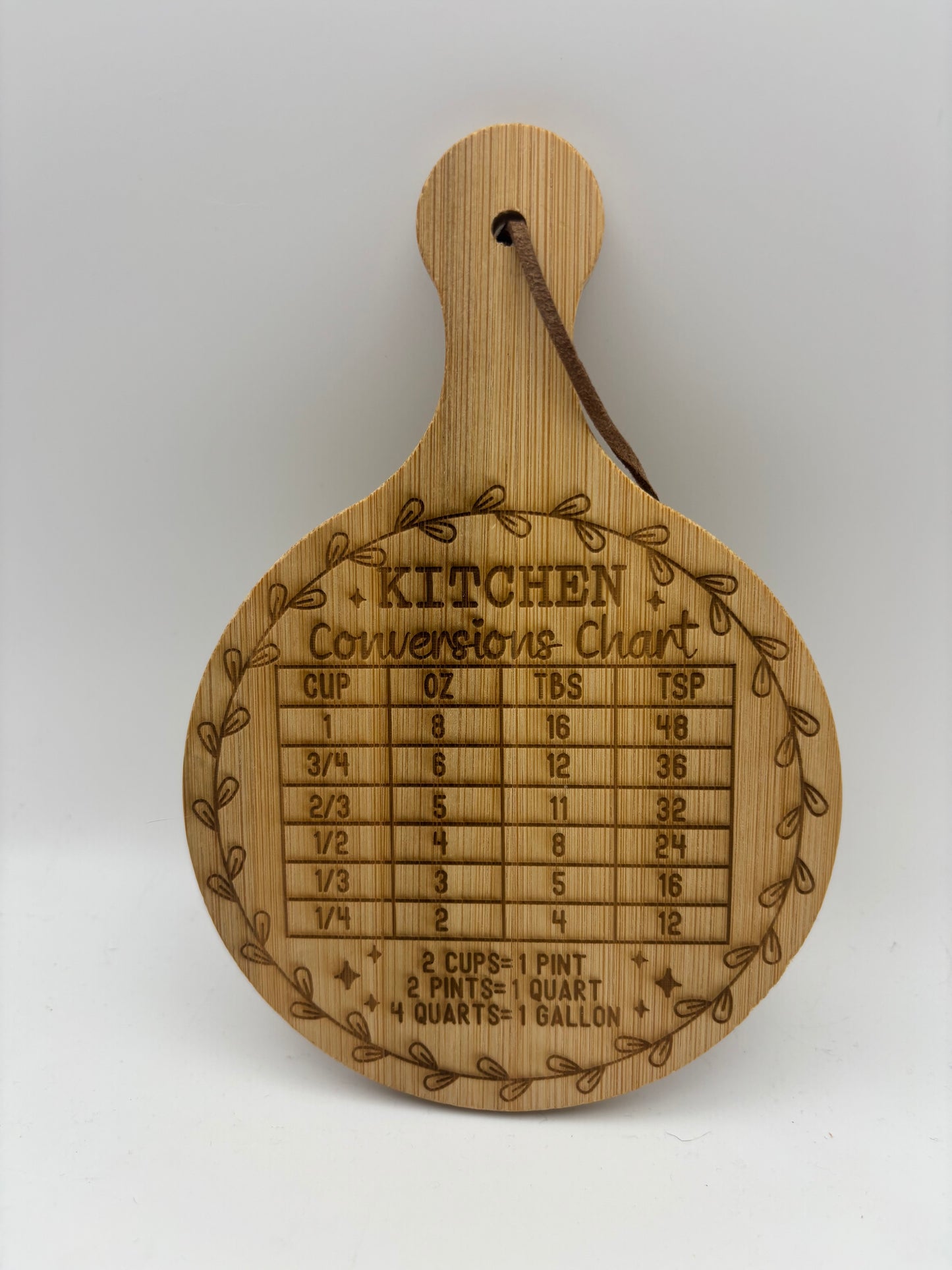 Kitchen conversation chart