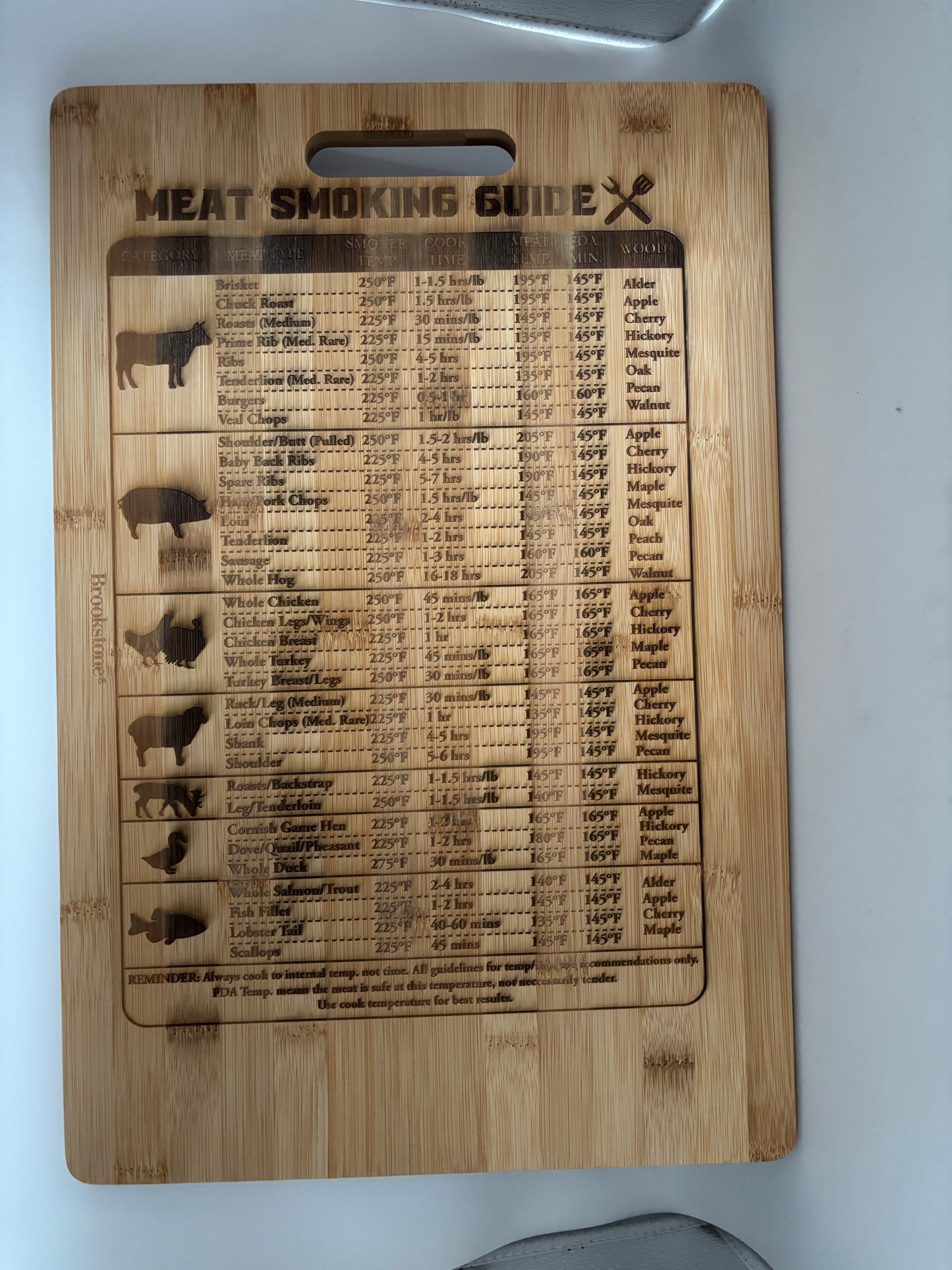 Smoking chart cutting board